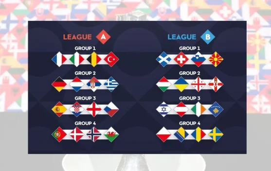 UEFA Nations League 2026/2027, Hasil Undian Panas